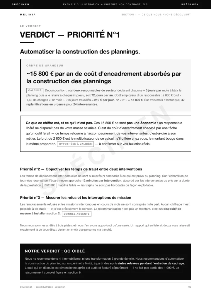 Spécimen — page du verdict : priorité n°1, ordre de grandeur chiffré et sa décomposition